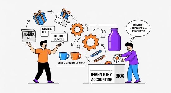 Inventory Accounting for Bundles, Kits, and Product Variations